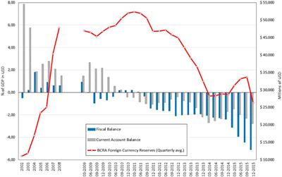 Beyond the Boom: Dependent Development and Political Change in Argentina (2010–2015)